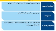 اینفوگرافیک| پیش‌بینی تغییرات جوی جاده ها در یازدهمین روز مرداد ماه