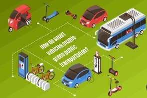 خلاصه مقاله بهبود شاخص های حمل و نقل پایدار بر کیفیت زندگی در تهران، دکتر عیسی حیدری