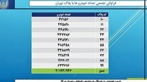 راه‌حل ترافیک در بایگانی؟