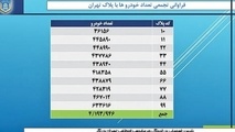 راه‌حل ترافیک در بایگانی؟