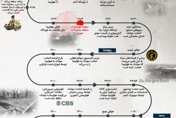 گاهشمار سه روز غمانگیز