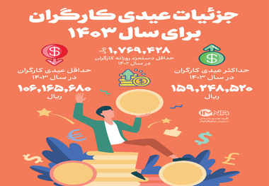 اینفوگرافیک | جزئیات مبلغ عیدی کارگران برای سال ۱۴۰۳ 