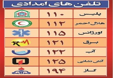 
سرانجام طرح «یکسان‌سازی شماره‌های امدادی» به کجا رسید؟
