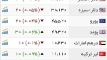 ارز بی‌رمق و سکه گران شد
