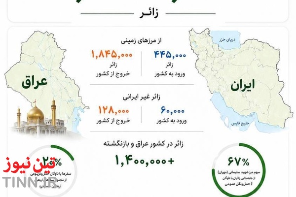 گزارش تردد زائران اربعین از ۲۵ تیر تا ۶ مرداد ۱۴۰۵