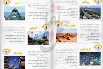امنترین مکانها برای سفر زنان در آسیا