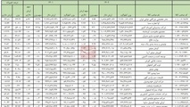 ۱۰۰ واردکننده برتر سال ۱۴۰۲ معرفی شدند + فهرست