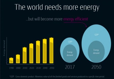 Statoil urges for immediate action on energy