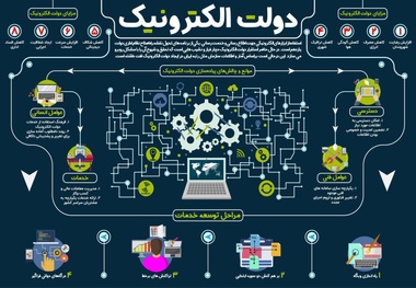 سرگردانی رانندگان سواری کرایه بین شهری برای دریافت کارت هوشمند/ دو هفته گذشت کارت ناوگان صادر نشد