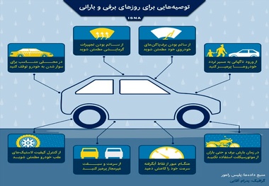 اینفوگرافیک| توصیه‌ هایی برای روزهای برفی و بارانی