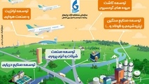 اینفوگرافیک/ برنامه های ویژه دولت دوازدهم برای چابهار 
