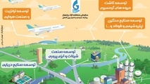 اینفوگرافیک/ برنامه های ویژه دولت دوازدهم برای چابهار 