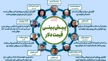 اینفوگرافیک|پیش بینی ۱۰ اقتصاددان از قیمت دلار در روزهای آینده