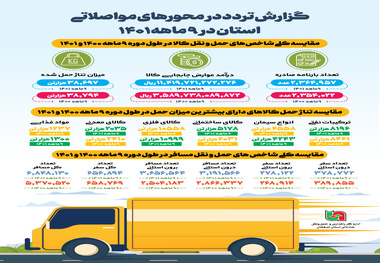 اینفوگرافیک| حمل و نقل کالا و مسافر در محورهای مواصلاتی استان اصفهان طی ۹ ماهه ۱۴۰۱