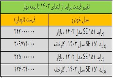 قیمت پراید عجیب شد!