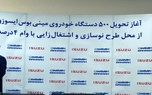 تحویل ٥٠٠دستگاه مینی‌بوس «ایسوزو» برای نوسازی ناوگان