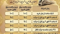 قوانین استرداد غیر حضوری بلیت قطار 
