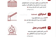 بازخوانی اندیشه اقتصادی رهبر شهید: قاچاق؛ مانع پیشرفت