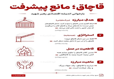 بازخوانی اندیشه اقتصادی رهبر شهید: قاچاق؛ مانع پیشرفت