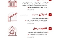 بازخوانی اندیشه اقتصادی رهبر شهید: قاچاق؛ مانع پیشرفت