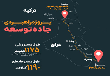 تعلل ایران و تعجیل ترکیه در اتصال ریلی به عراق
