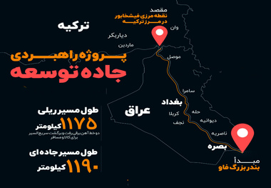 تعلل ایران و تعجیل ترکیه در اتصال ریلی به عراق
