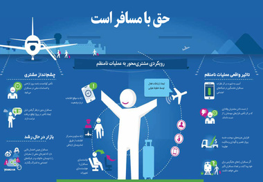 اینفوگرافیک/حق با مسافر است