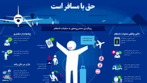 اینفوگرافیک/حق با مسافر است