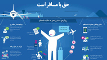اینفوگرافیک/حق با مسافر است