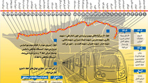 اینفوگرافیک| همه چیزهایی که باید درباره خط ۱۰ متروی تهران بدانید