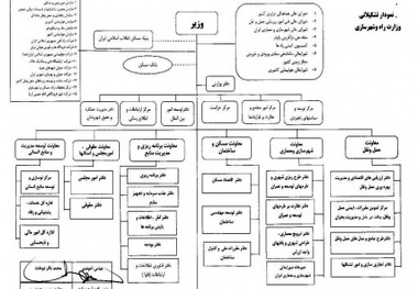 ◄ تشکیل معاونت حمل‌ونقل در وزارت راه و شهرسازی