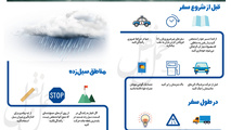 اینفوگرافیک/نکته‌هایی برای رانندگی در هوای بارانی