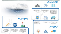 اینفوگرافیک/نکته‌هایی برای رانندگی در هوای بارانی