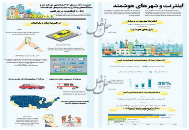 اینترنت و شهرهای هوشمند