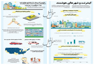اینترنت و شهرهای هوشمند