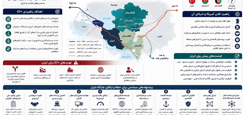 Silk Seven Plu، هشداری برای بازتعریف جایگاه ایران در نظم نوین آسیای مرکزی