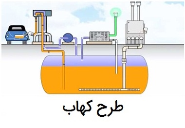 اجرای طرح کهاب در تهران تصویب شد