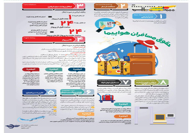 اینفوگرافیک/ حقوق مسافران هواپیما