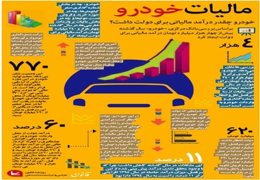خودرو چقدر درآمد مالیاتی برای دولت داشت؟ 