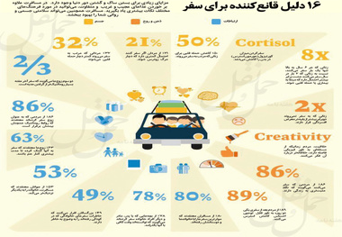 16 دلیل قانع‌کننده برای سفر