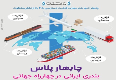 اینفوگرافیک/ بندری ایرانی در چهارراه جهانی