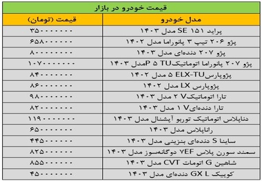 بازار خودرو روی دور تند گرانی افتاد