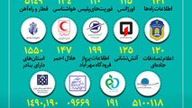 لیست شماره تلفن‌ های ضروری کشور برای سفرهای نوروزی 