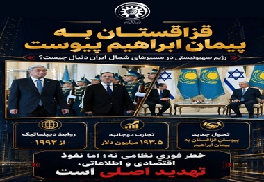قزاقستان به پیمان ابراهیم پیوست؛ رژیم صهیونیستی  در کریدورهای شمال ایران به دنبال چیست؟