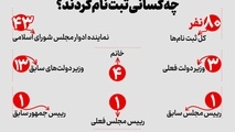 جزئیاتی از ثبت نام نامزدهای انتخابات ریاست جمهوری