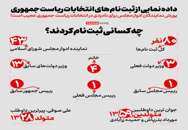جزئیاتی از ثبت نام نامزدهای انتخابات ریاست جمهوری