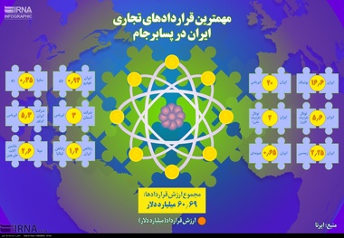 اینفوگرافیک/ مهم ترین قراردادهای تجاری ایران در پسابرجام