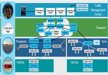 TomTom and Cisco to develop new traffic information service for future mobility systems