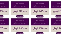 قیمت عجیب بنزین آنلاین!