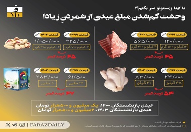 اینفوگرافیک؛ سفره عیدی بازنشستگان در ۳ سال چقدر خالی شده است؟ 